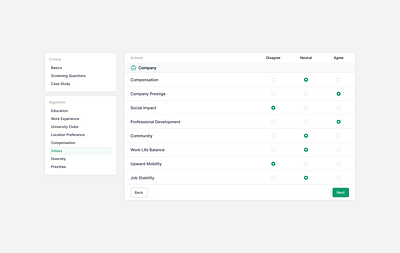 🏗️Builders builder forms jobs links pagination radio buttons saas selection ui uiux values