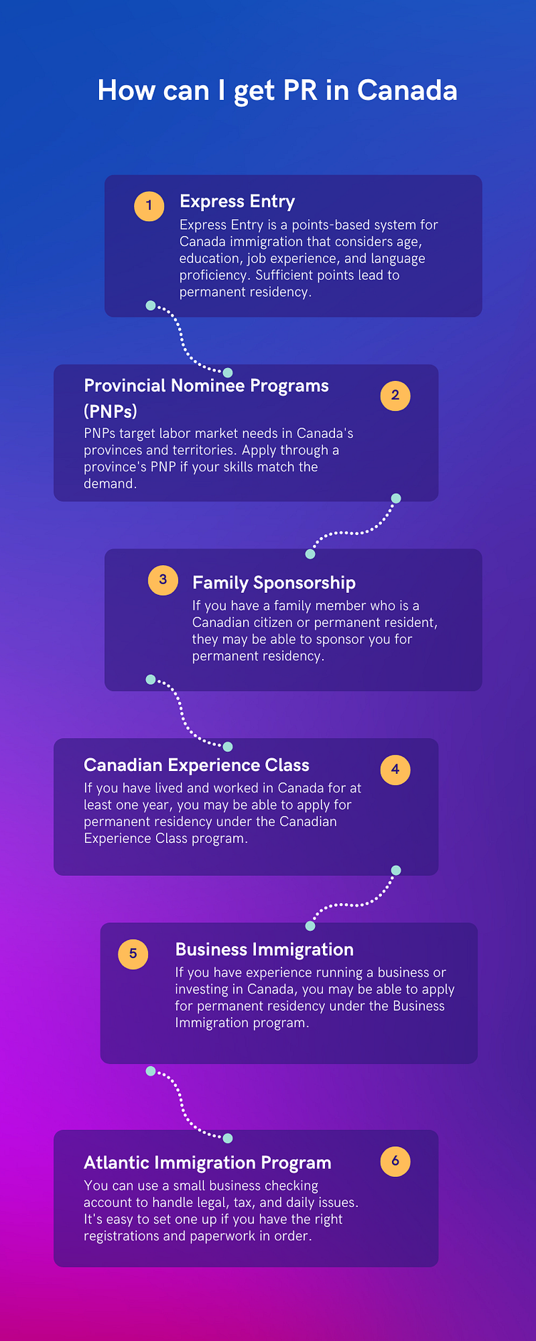 how-to-apply-for-a-canada-pr-visa-a-comprehensive-guide-by-apex-visas