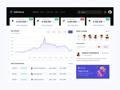 Dashboard Gofinance bank buy dashboard dashboard design dashboard finance design product finance money payment sell ui ux