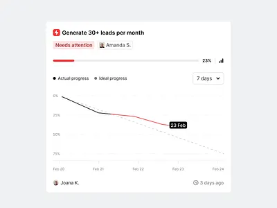 Stratis UI - Chart app burn chart clean data design details figma graph interface kit metrics minimal overlay product ui ui design ux ux design web