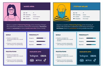 5 free User Persona templates (Figma link) user personas ux research