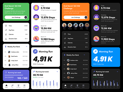 Exploration - Running App - UI Elements android app bold card chart dashboard data design elements ios running sport typography ui ui kit ux whitespace