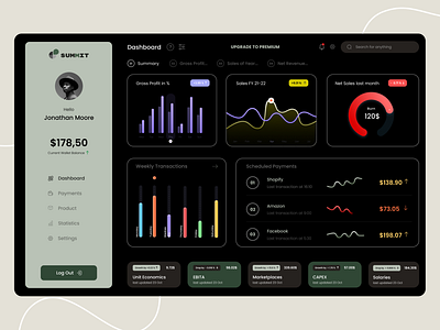 Admin Dashboard admin dashboard design order dashboard panel sales ui ui design ui inspiration uiux ux webdesign