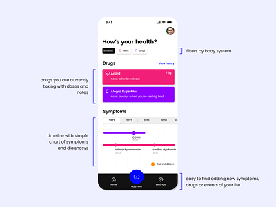 Healthcare chart app app design healthcare minimal mobile redesign