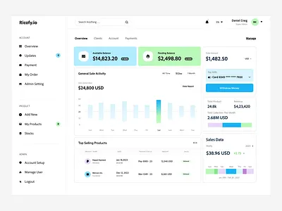 Dashboard Design analytics clean dashboard dashboard ui data ecommerce filter graph menu payment product product design saas sales dashboard typography ui ui ux user ux web app