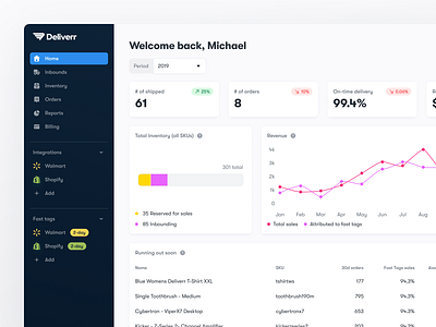 📦 Deliverr - Case Study - Dashboards Analytics analytics colors dashboard data data visualization graph graphs navigation sidebar stats trending ui ux