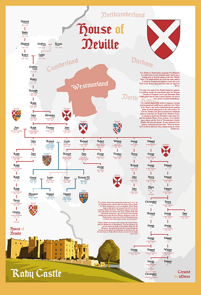 English/French Family Trees | Part 1 clean design graphics illustration minimal photoshop