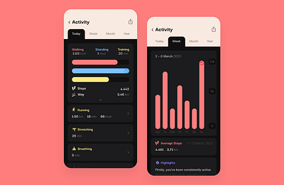 Fitness App (Analytics Chart) activity analytics app athletics challenge dailyui design fitness mobile mockup running training ui uiux workout