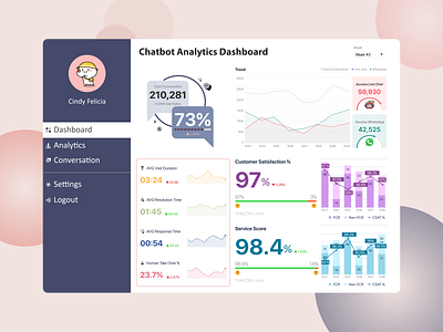 Chatbot Analytics Dashboard dash design ui ux