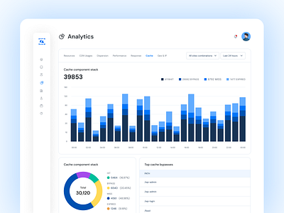 Analytics Dashboard Design analytics clean cleandashboard dashboarddesign moderndesign newdashboard newdesign productdesign saasdesign startups trendydesign uidesign uiuxdesign uxdesign webapplication website