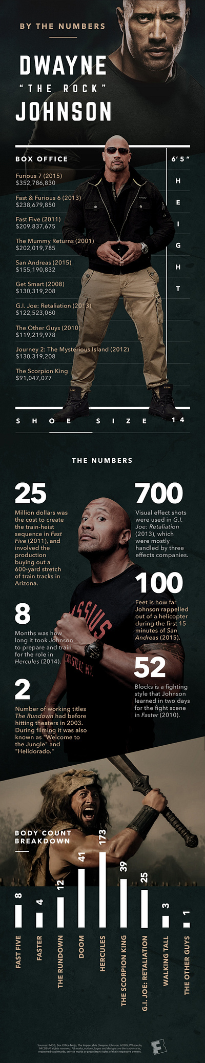 "The Rock" Infographics branding dwayne johnson infographics movies numbers social social content typographical