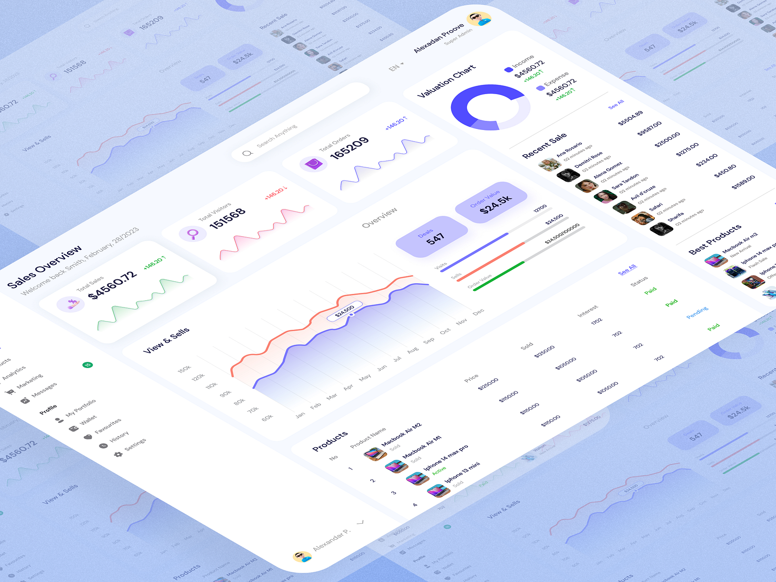 Dashboard by Digitech UK UI UX Design Agency on Dribbble