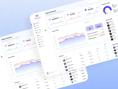 Ecommerce Dashboard 3d app ui creative dashboard dashboard design design digitech agency digitechuk ecommerce dashboard illustration landing page minimal mobile ui modern ui design ui ux user experience user interface web
