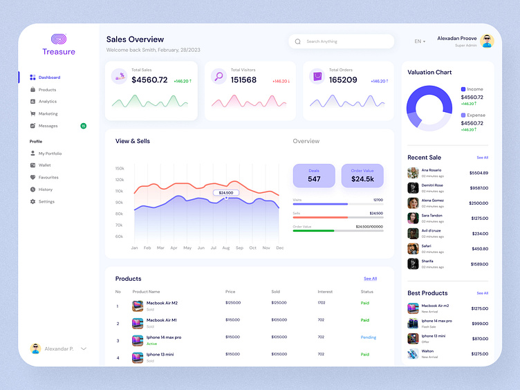 Ecommerce Dashboard by Jisan Hossan on Dribbble