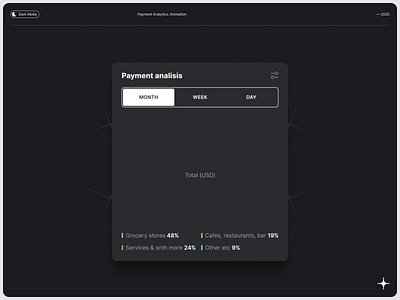 Payment analytics app banking finance interaction interface makyoudesign mobile online bank product design ui ux