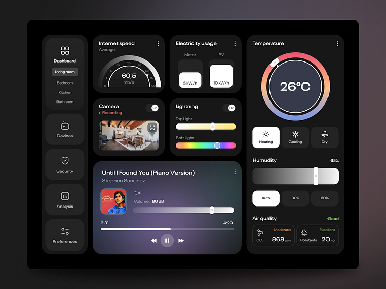 Smart home dashboard by Anna Kavierina🇺🇦 on Dribbble