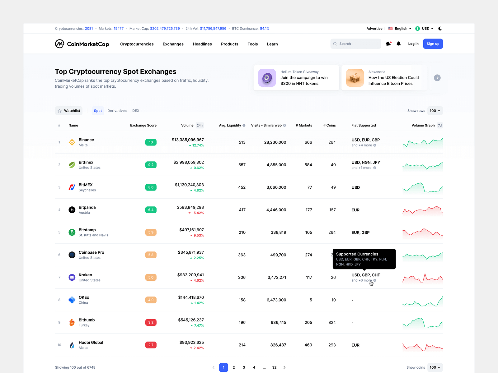 coinmarketcap exchanges