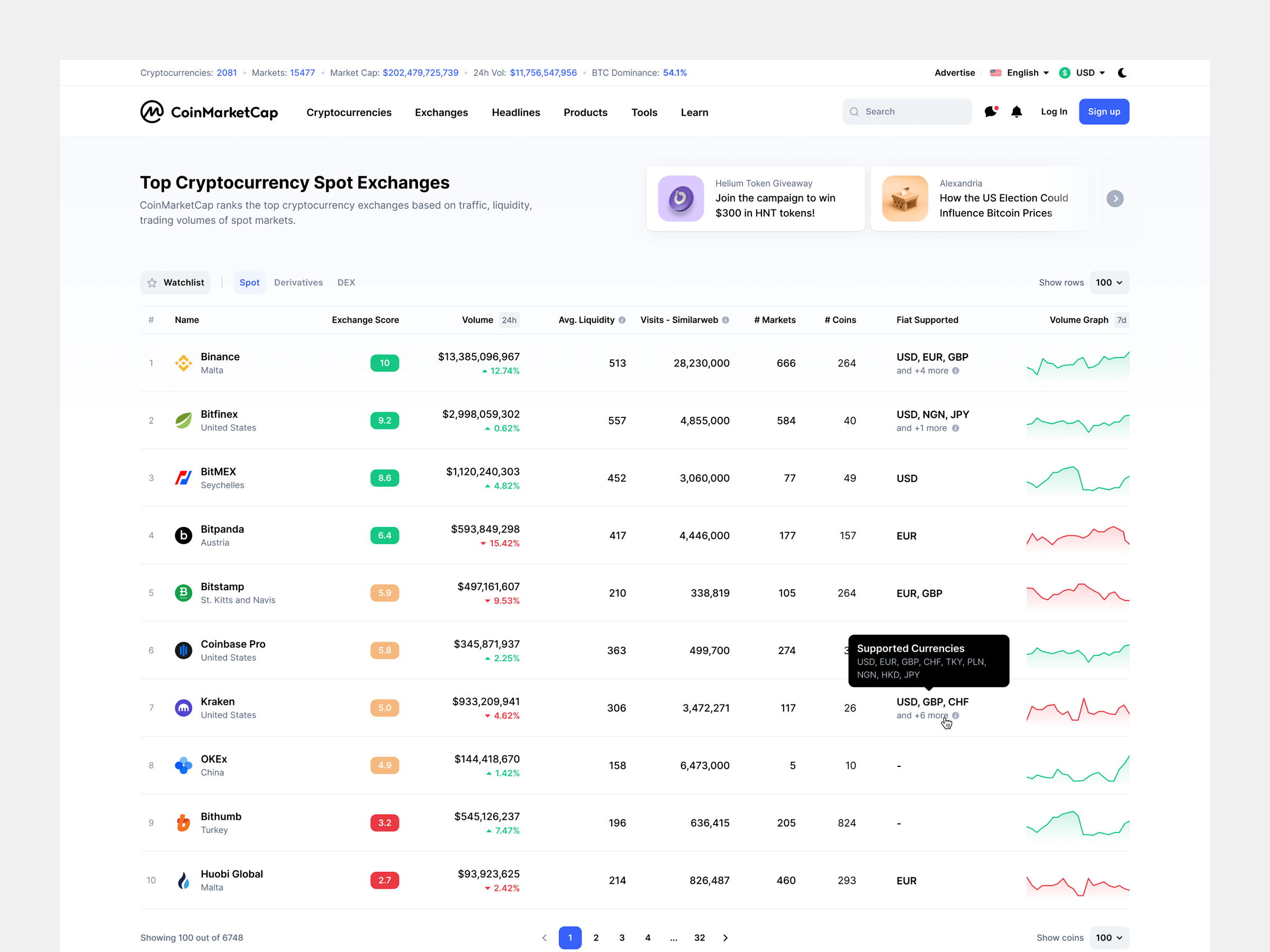 CoinMarketCap Spot Exchanges by Piotr Miłoszewski on Dribbble