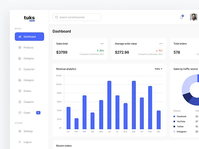 Tuks - E-Commerce Dashboard 💻 admin admin dashboard analytics app brand chart dashboard data design e commerce fashion management marketplace minimal panel sales statistics ui ux web
