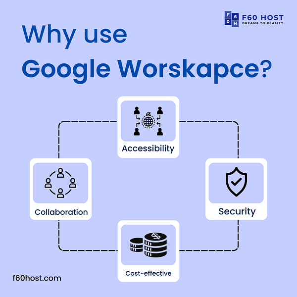 why-use-google-workspace-by-f60-host-google-workspace-provider-on