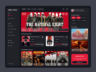 Movie Dashboard dashboard figma figma design movie dashboard movies ui ux visual design