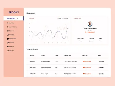 Fleet Management App app dailyui design illustration projectmanagement saas ui ux