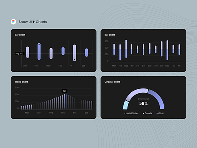 Dashboard UI Kit - Charts bar chart chart design circular chart