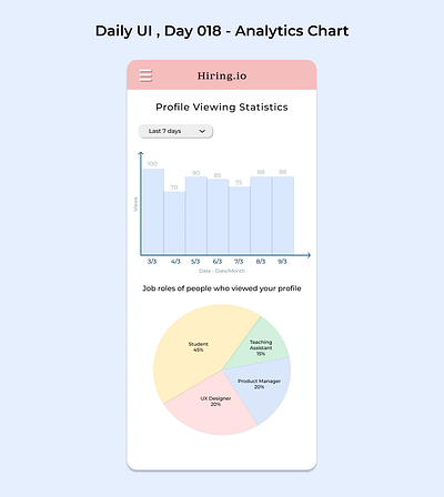 DailyUI, Day 018 - Analytics Chart 100daychallenge 100daysofui analyticschart dailyui dailyuichallenge uichallenge