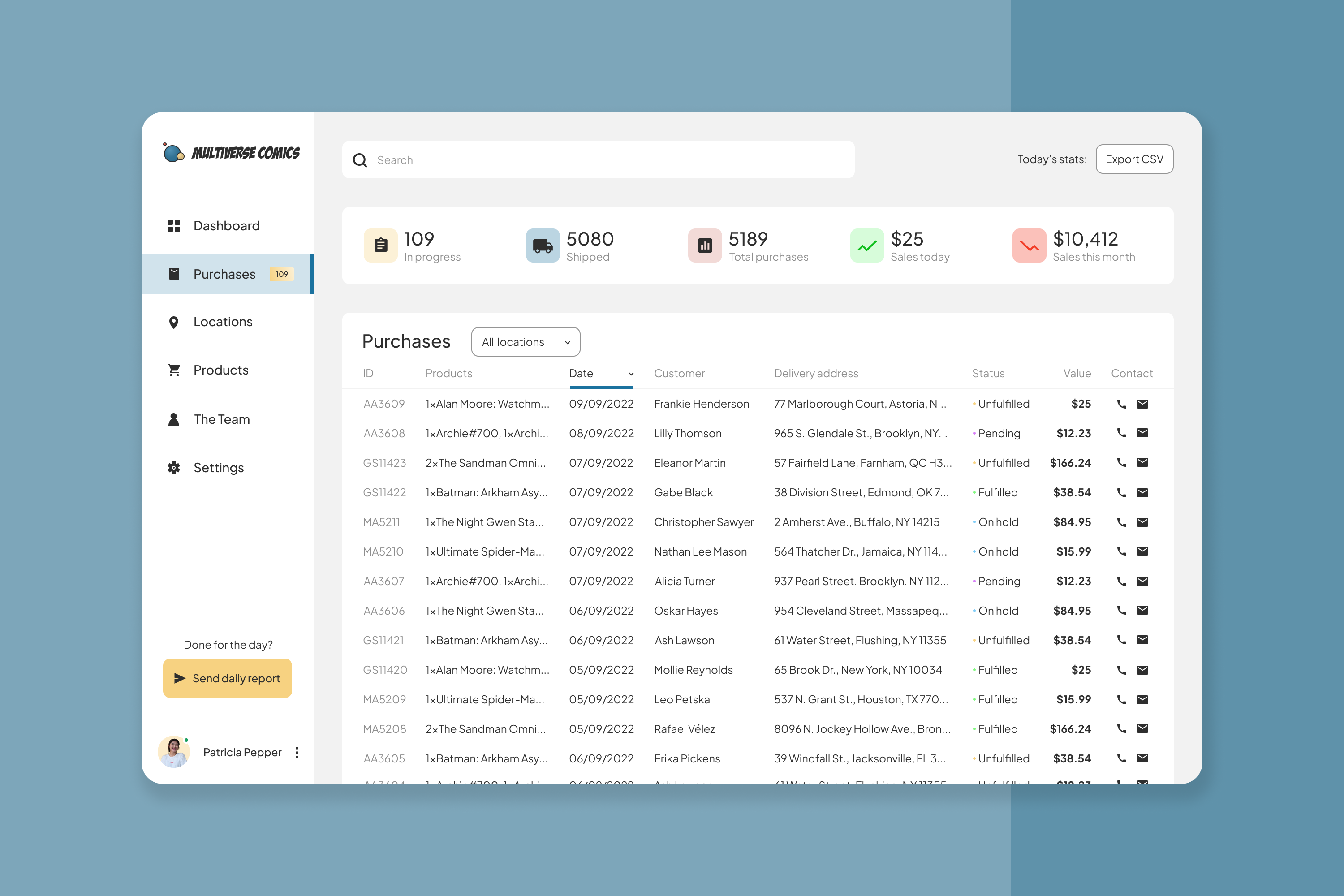 A table of purchases, complete with stats.