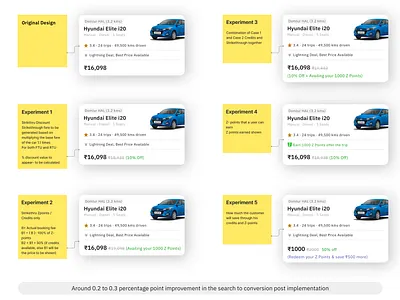 Strikethrough Pricing Experiment app brainstorming components figma interface notes pricing prototype sketch strikethrough strikethrough pricing ui user experience ux zeplin
