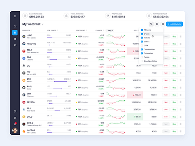 Design copy trading platform for investing like top investors analysis application betting candlestick chart clean commodity crypto currency dashboard interface investing platform saas software stocks trading ui ux web app