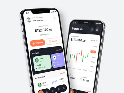 Dinvest - Investment App app balance banking bibit candle chart finance fintech invest investment kit mobile money payment portfolio reksadana saham stock ui wallet