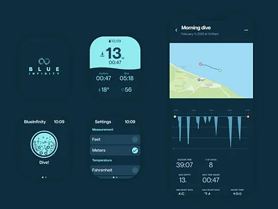 Blue Infinity - Freediving and Snorkelling App for Watch Ultra app apple watch ultra freediving snorkelling watch