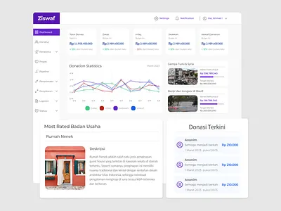 Dashboard Website - ZISWAF (Charity Website) charity website dashboard dashboard ui dashboardweb ui ui ux website ui