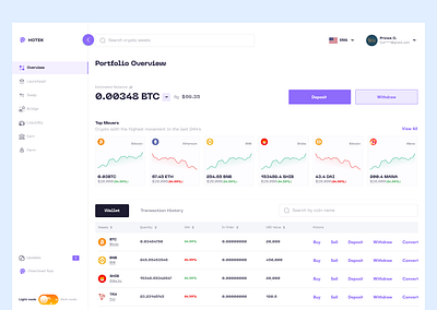 Crypto exchange dashboard design aise idahor cex crypto crypto app crypto dashboard dashboard druids01 landing page ui ui design