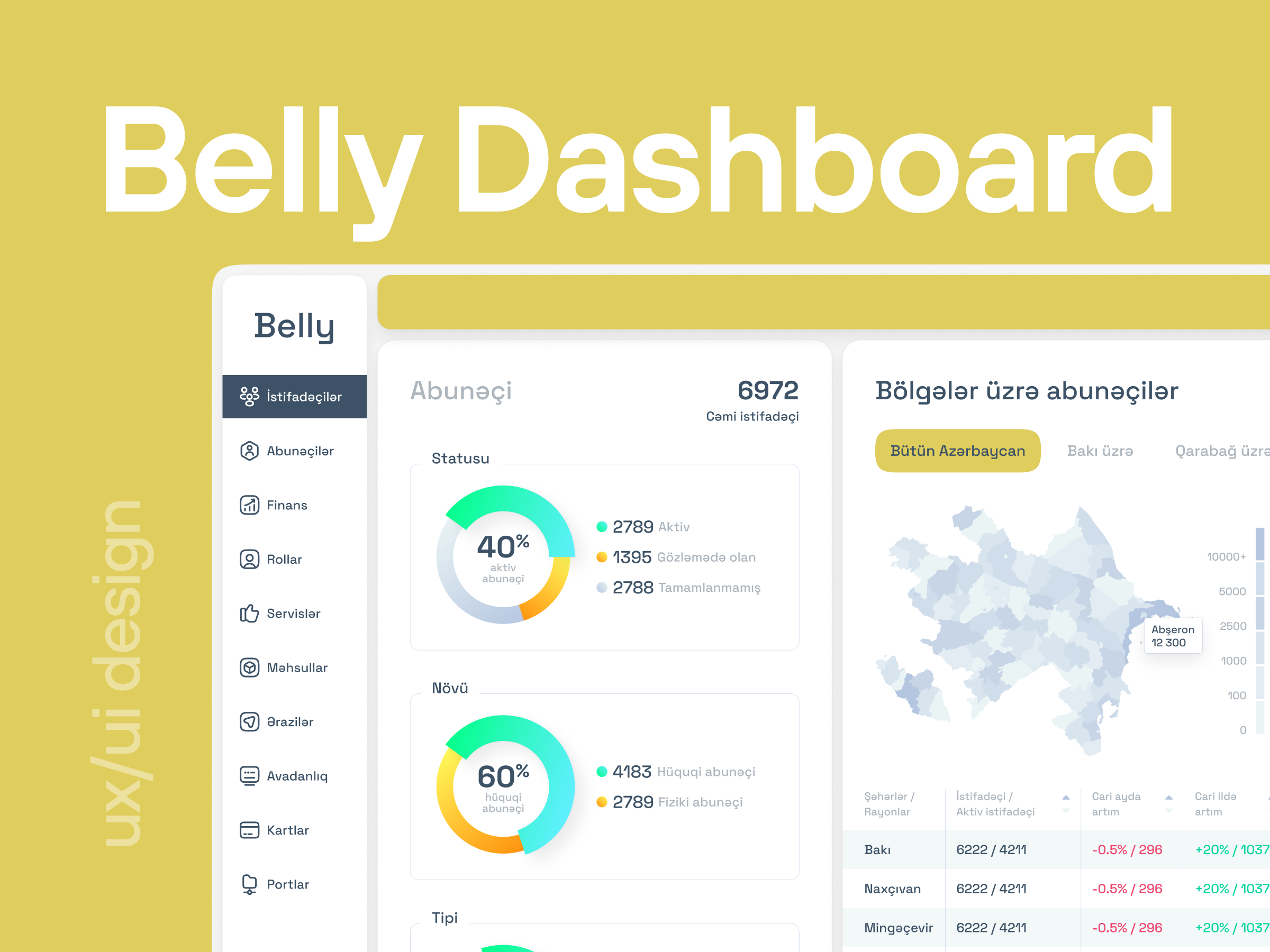 Belly Subscribers Dashboard billing business company dashboard design infographics ui uidesign user ux uxdesign website