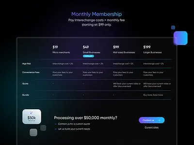 Monthly Membership Pricing Table clean ui dark ui glass effect glass ui glassmorphism membership pricing membership table monthly membership pricing table suman ui ux web design ui web ui wpdude