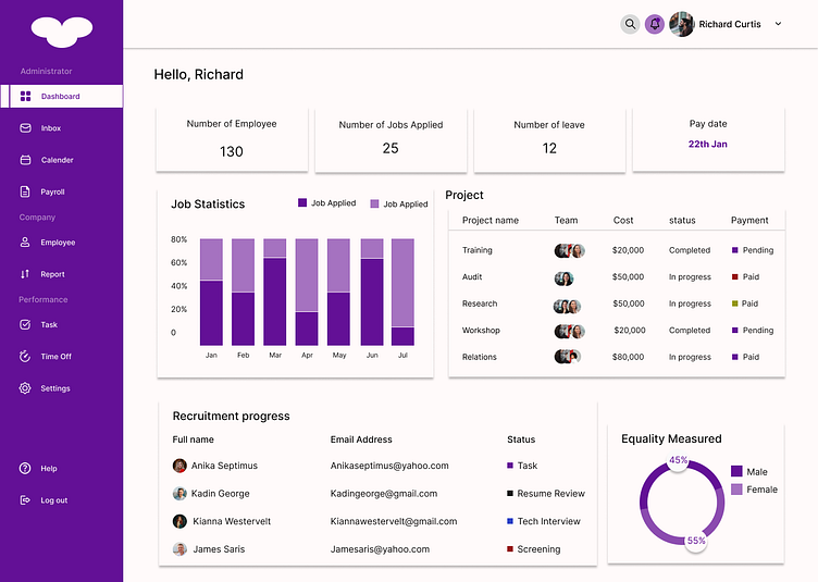 Hr Dashboard by kenny on Dribbble