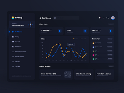 Bimining - crypto platform animation branding crypto dashboard design designer motion graphics ui web webdesign