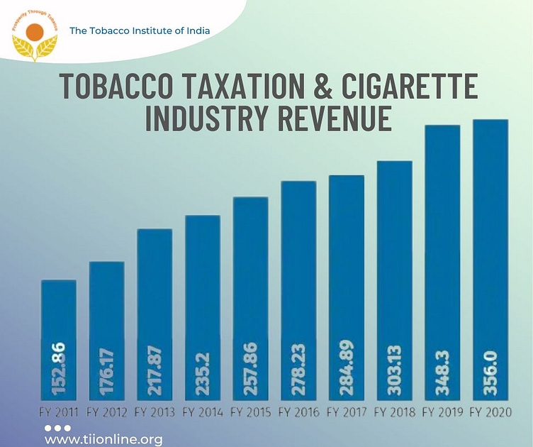 Tobacco Taxation and Cigarette Industry Revenue in India by Lashika Arora on Dribbble