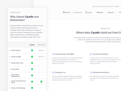 Comparison Table alternative best practices capabilities cards comparison competitor cta features icons landing page mobile outline price table scroll security seo table template trusted by website