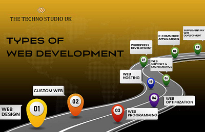 Type Of Services Web Developers Offer branding graphic design logo motion graphics web development