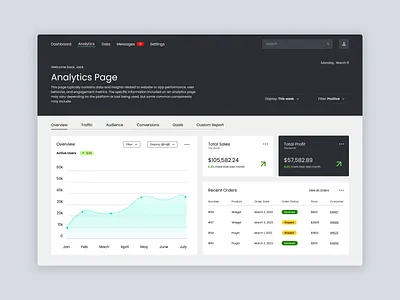Analytics Dashboard UI analytics dashboard design business ui crm dashboard dashboard interface dashboard ui graph design ui