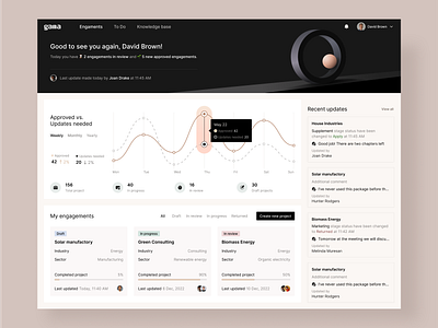 Predictive profitability & forecasting app app chart dashboard diagram enterprise figma fintech forecasting management minimalism project managment saas to do ui ux