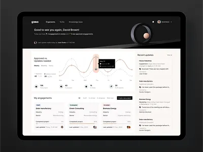 Predictive profitability & forecasting app app chart dashboard diagram enterprise figma fintech forecasting management minimalism project management saas to do ui ux