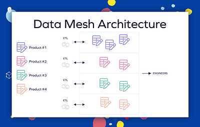 Browse thousands of Data Mesh Architecture images for design ...