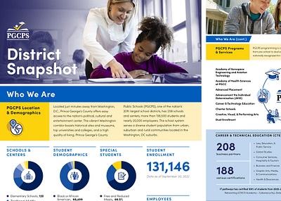 PGCPS District Snapshot Infographic data visualization graphic design layout