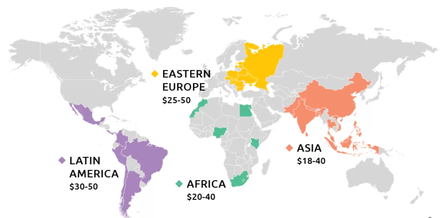 Onshore, Nearshore and Offshore Tradeoffs | Hybrid Model by SHIFT ASIA ...