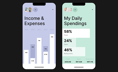 Graphs in Bank App bank app graphic design graphs mobile app ui