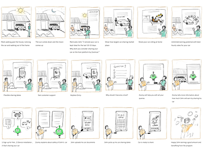 Storyboarding for product education animation storyboard design ideas illustration ipad ipad air ipad pro ipencil paper and pencil pencil procreate rough ideas sketch sketching story storyboarding ui ux video